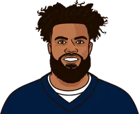 cowboys rushing leaders 2010s