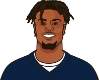 goerge pickens last 5 games vs commanders