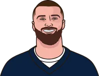most td among tight ends min 10 targets
