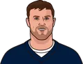 Jason Witten