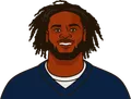 Javonte Williams