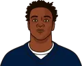 Michael Gallup