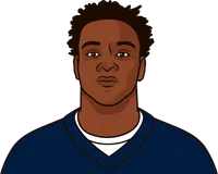michael gallup stats with dak prescott since 2019