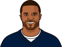 2019 dallas cowboys roster wr stats
