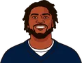 Trevon Diggs