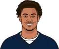 Trey Lance
