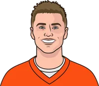 bo nix on sundays