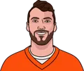 Brandon Allen
