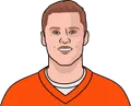 Brett Rypien