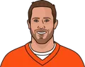 Case Keenum