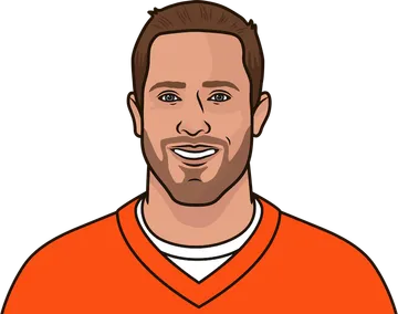 Case Keenum