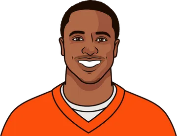 Courtland Sutton