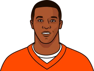 Demaryius Thomas