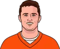 Drew Lock