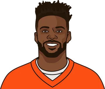Emmanuel Sanders