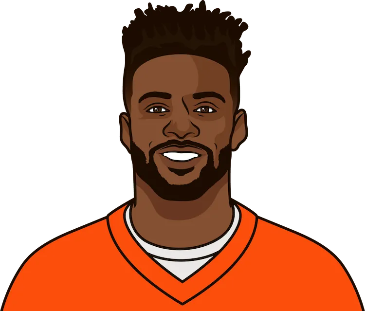 Illustration of Emmanuel Sanders wearing the Denver Broncos uniform