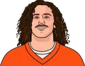 Greg Dulcich