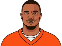 dobbins last 10 games