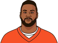 most games by a player with at least 1 or more rushing touchdowns including playoffs broncos running back 2022