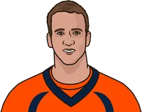 Who has the most passing yards in a season