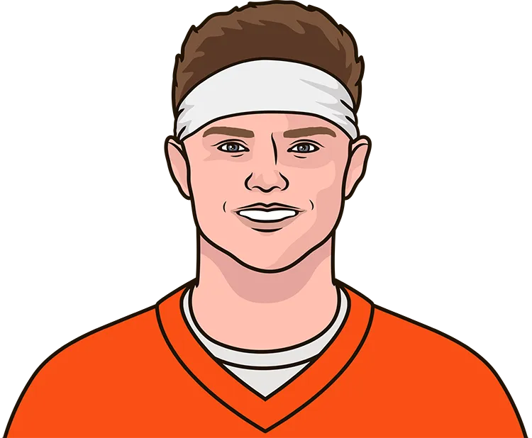 Illustration of Zach Wilson wearing the Denver Broncos uniform