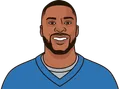 Allen Robinson