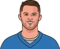 Kyle Allen