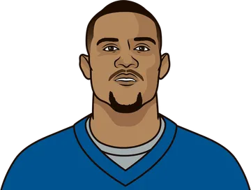 Kenny Golladay
