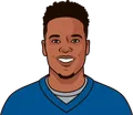 Marvin Jones