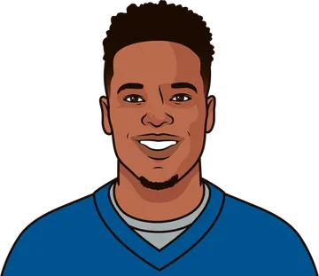 Marvin Jones