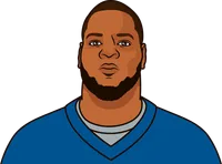 2012 detroit lions roster