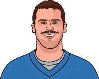 most ppr points all-time in a season by a lions te