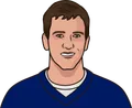 Eli Manning