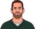Aaron Rodgers