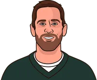which packers qb has the best passer rating in a game with 10 att