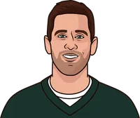 Which Packers QB has the best passer rating in a game with 10+ ATT?