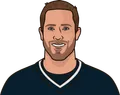 Case Keenum