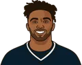 Christian Kirk