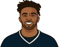 christian kirk career tds including playoffs on the road