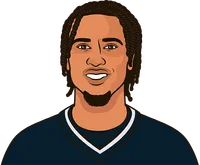 cj stroud