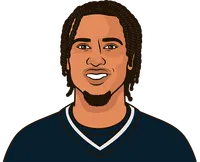 c.j. stroud vs mac jones rookie stats