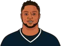 Joe Mixon