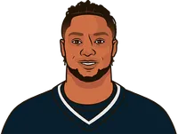 how many hours does joe mixon have