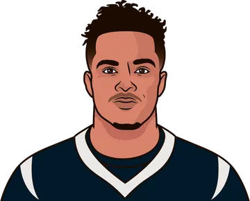 Kenny Stills