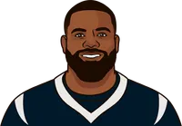 ingram game log vs ind