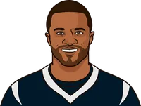 texans 2020 wr stats