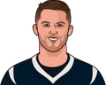 Kyle Allen