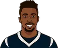 Tyrod Taylor