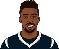 worst passer rating by tyrod taylor in a game with 10 or more att