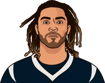Will Fuller